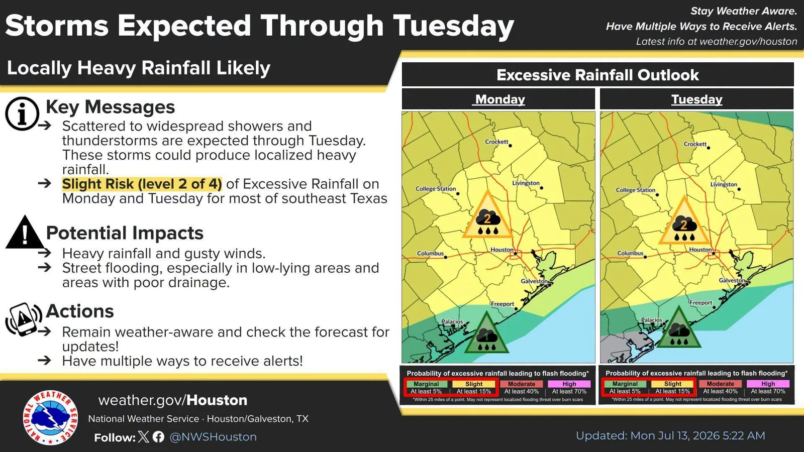 Monday Storms Bring Street Flooding Risk to Montgomery County